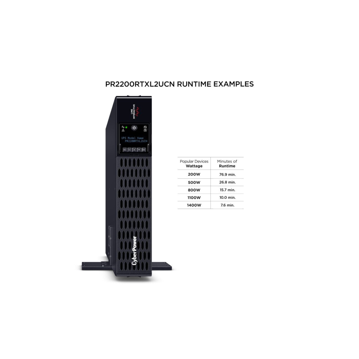 PR2200RTXL2UCN CyberPower Smart App Sinewave UPS