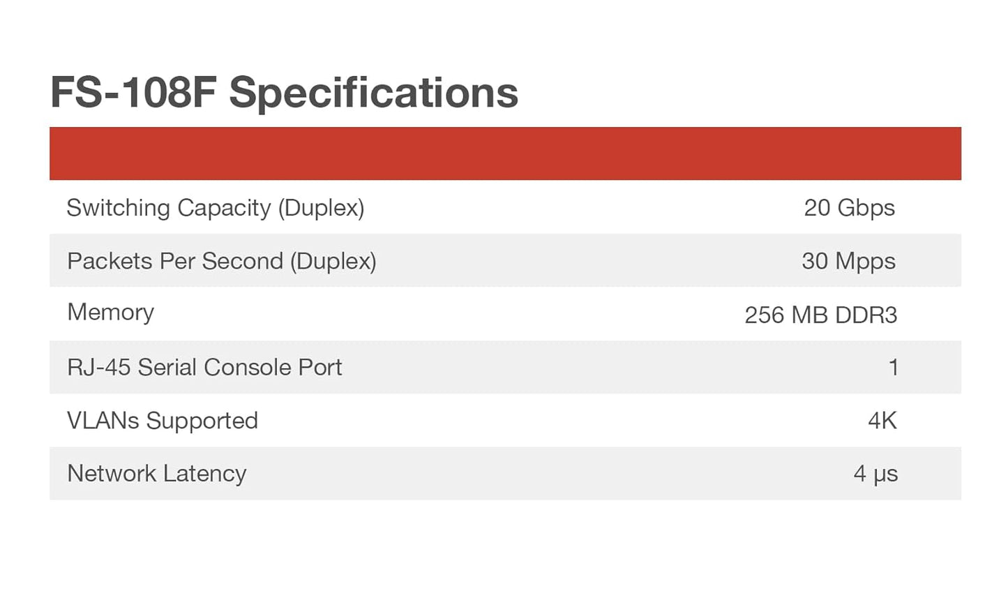 Fortinet FortiSwitch 108F-FPOE – FS-108F-FPOE – Fanless Managed Layer 2 Switch with 8 GE PoE+ Ports & 2 SFP (130 W Budget)