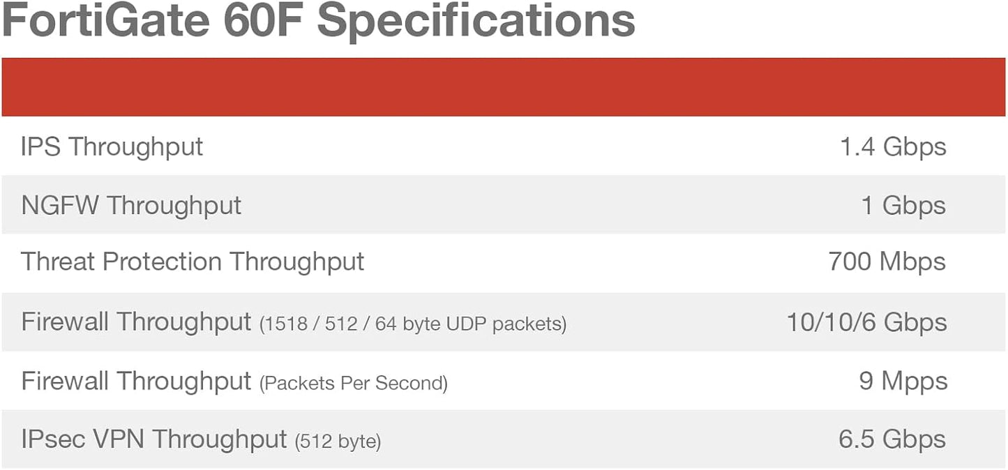 Fortinet FortiGate 60F FG-60F-BDL-950-60 – Hardware + 5-Year FortiCare Premium & FortiGuard Unified Threat Protection (UTP)