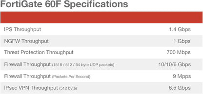 Fortinet FortiGate 60F FG-60F-BDL-950-60 – Hardware + 5-Year FortiCare Premium & FortiGuard Unified Threat Protection (UTP)
