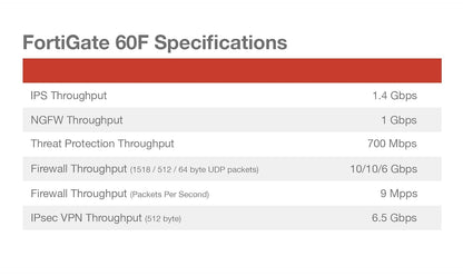 Fortinet FortiGate 60F – FG-60F-BDL-950-12 – Firewall Appliance + 1-Year FortiCare Premium & FortiGuard Unified Threat Protection