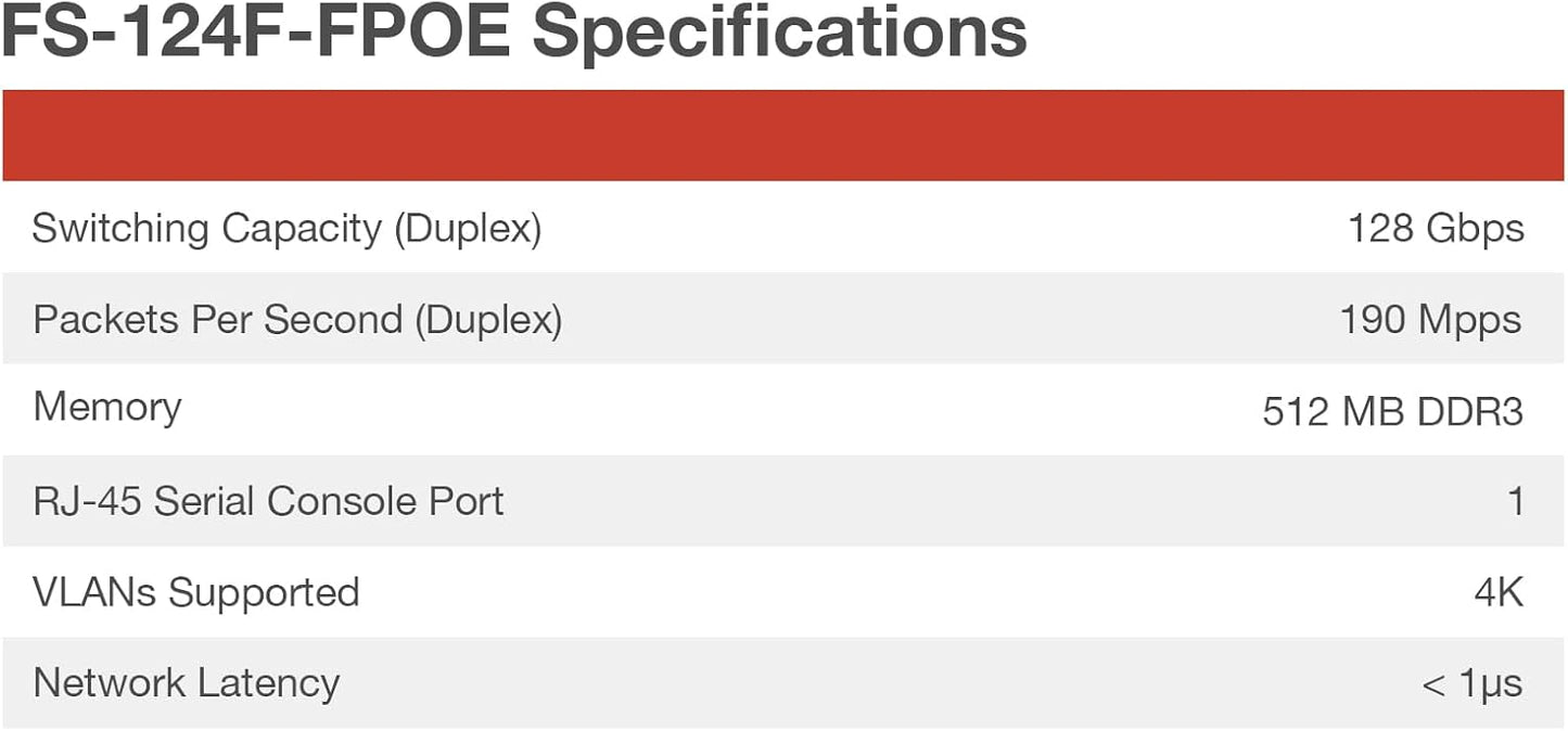 Fortinet FortiSwitch 124E-FPOE – FS-124E-FPOE – 24 PoE+ Ports, 4 SFP, Secure Access Managed Switch