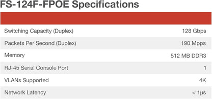 Fortinet FortiSwitch 124E-FPOE – FS-124E-FPOE – 24 PoE+ Ports, 4 SFP, Secure Access Managed Switch