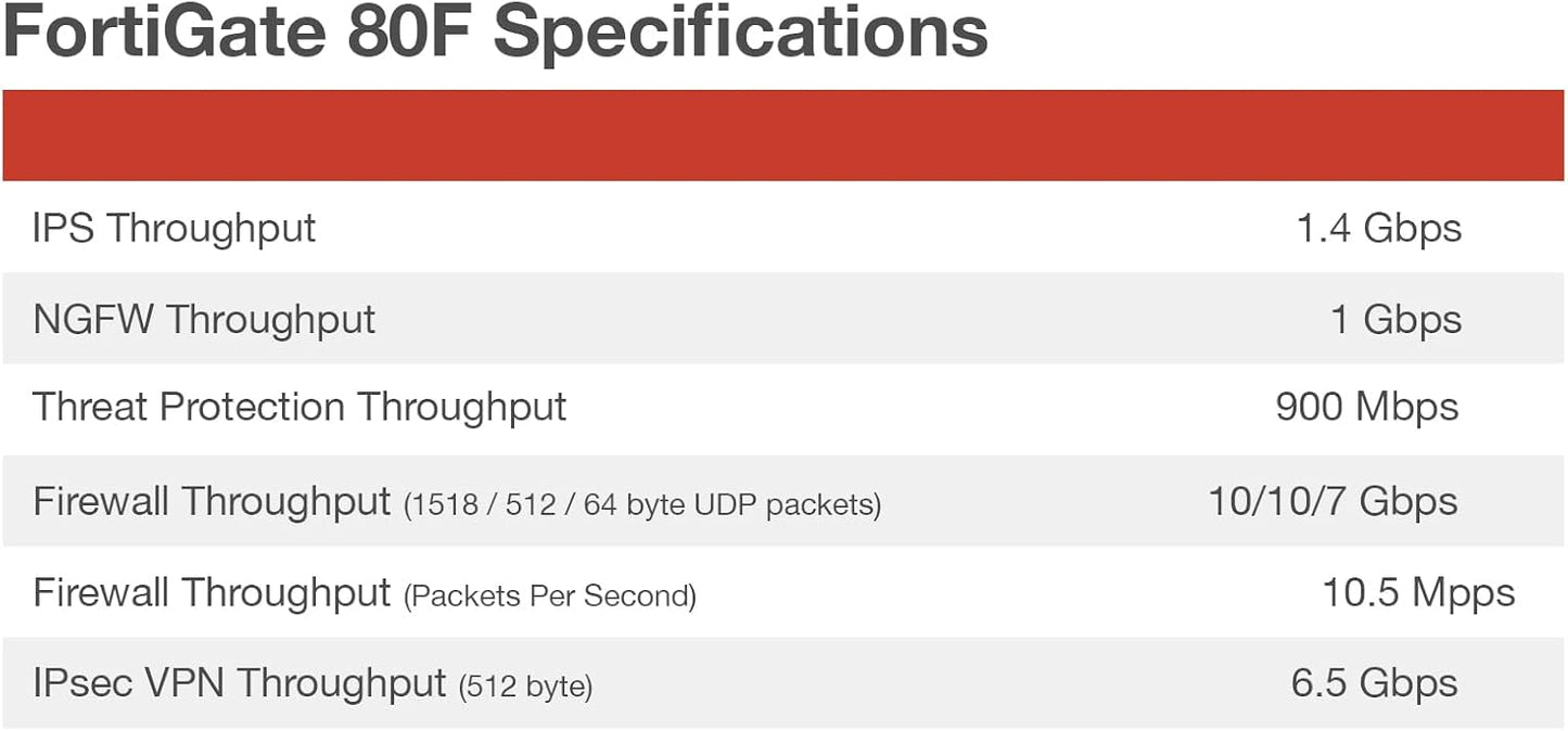 Fortinet FortiGate 80F – FG-80F-BDL-950-12 – Hardware + 1-Year FortiCare Premium & FortiGuard Unified Threat Protection (UTP)