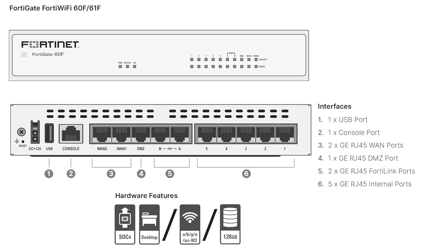 Fortinet FortiGate 60F – FG-60F-BDL-950-12 – Firewall Appliance + 1-Year FortiCare Premium & FortiGuard Unified Threat Protection