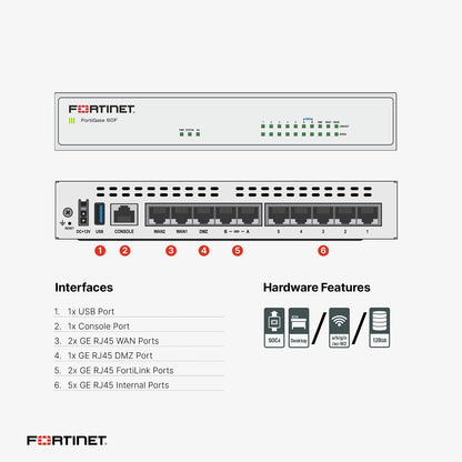 FortiGate 61F Firewall Appliance – FG-61F-BDL-950-36 – 3-Year FortiCare Premium and FortiGuard Unified Threat Protection (UTP)