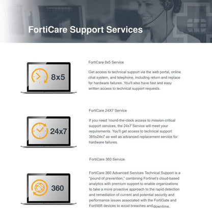 FortiGuard Advanced Threat Protection (ATP) – FC-10-0080F-928-02-12 – 1-Year Subscription for FortiGate 80F