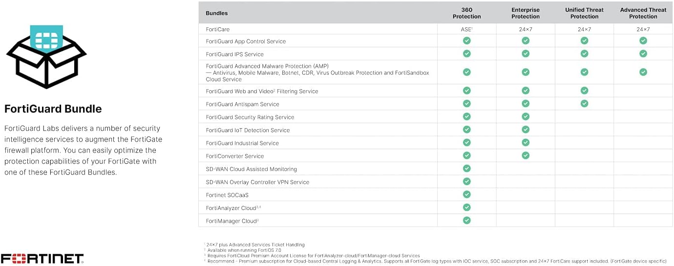 Fortinet FortiGate 61F – FG-61F-BDL-950-12 – Hardware + 1 Year FortiCare Premium & FortiGuard Unified Threat Protection (UTP)