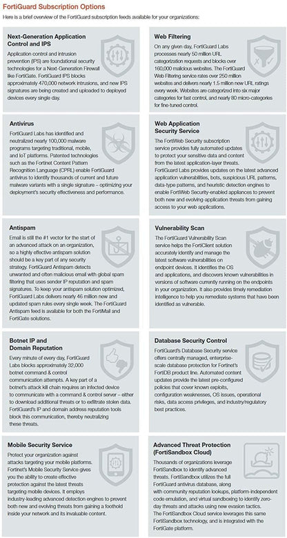FortiGuard Advanced Threat Protection (ATP) – FC-10-0080F-928-02-12 – 1-Year Subscription for FortiGate 80F