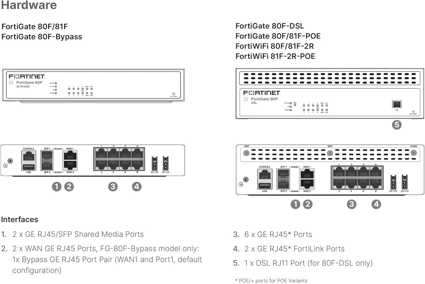 Fortinet FortiGate 80F – FG-80F-BDL-950-12 – Hardware + 1-Year FortiCare Premium & FortiGuard Unified Threat Protection (UTP)