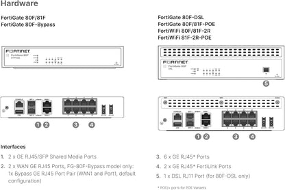 Fortinet FortiGate 80F – FG-80F-BDL-950-12 – Hardware + 1-Year FortiCare Premium & FortiGuard Unified Threat Protection (UTP)