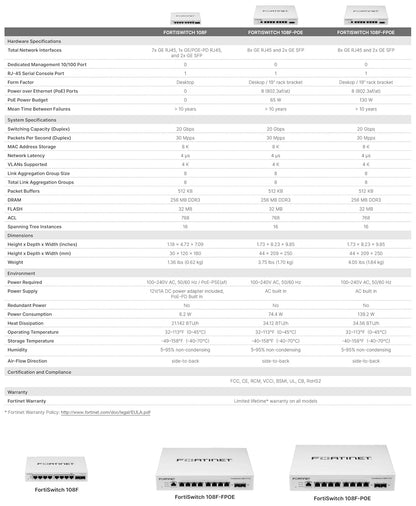 Fortinet FortiSwitch 108F-FPOE – FS-108F-FPOE – Fanless Managed Layer 2 Switch with 8 GE PoE+ Ports & 2 SFP (130 W Budget)