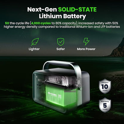 Next-Gen Solid-State Lithium Battery