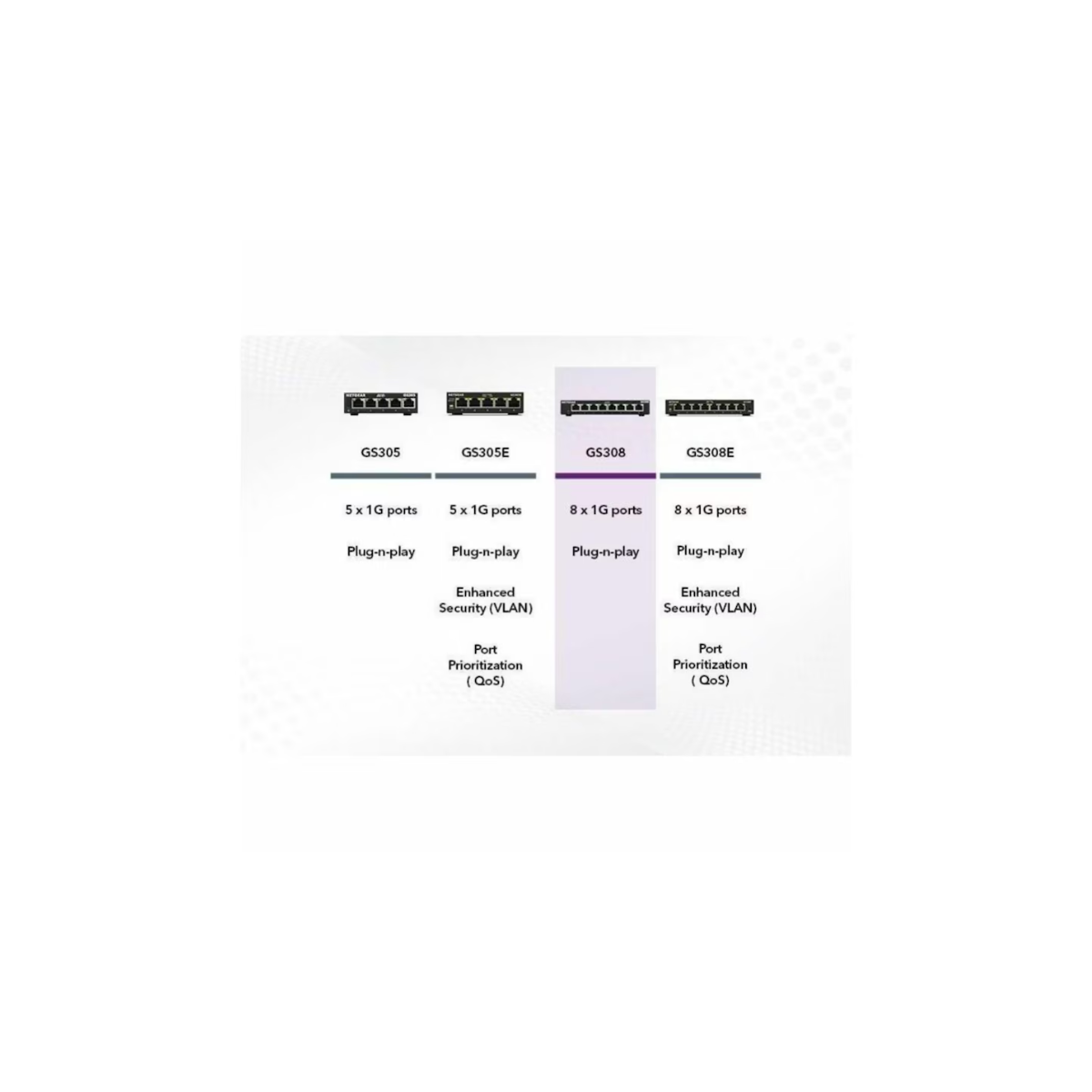 GS308-300PAS – NETGEAR 8-Port Gigabit Ethernet Unmanaged Switch