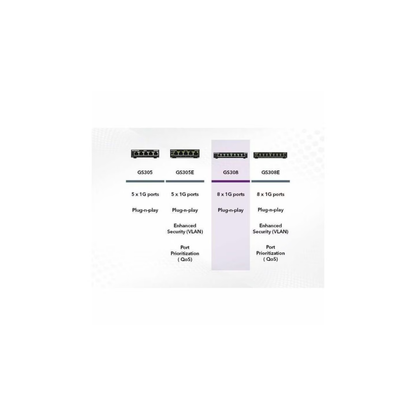 GS308-300PAS – NETGEAR 8-Port Gigabit Ethernet Unmanaged Switch
