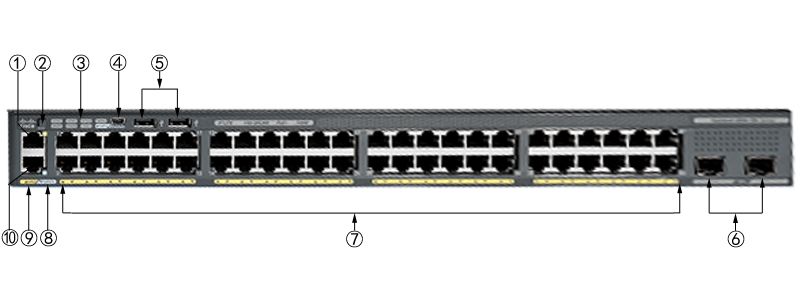 PC周辺機器 Cisco Systems Cisco Catalyst 2960S-48TS-L WS-C2960S-48TS-L wyw801m CISCO WS-C2960S-48TS-L - Cisco Catalyst 2960S Series 48-Port