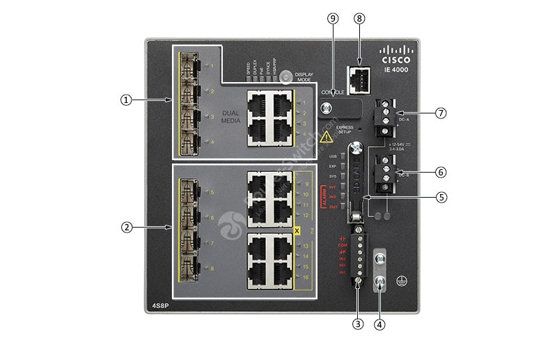 Cisco Industrial Ethernet 4000 Series 16 Ports TAA Compliant Managed S