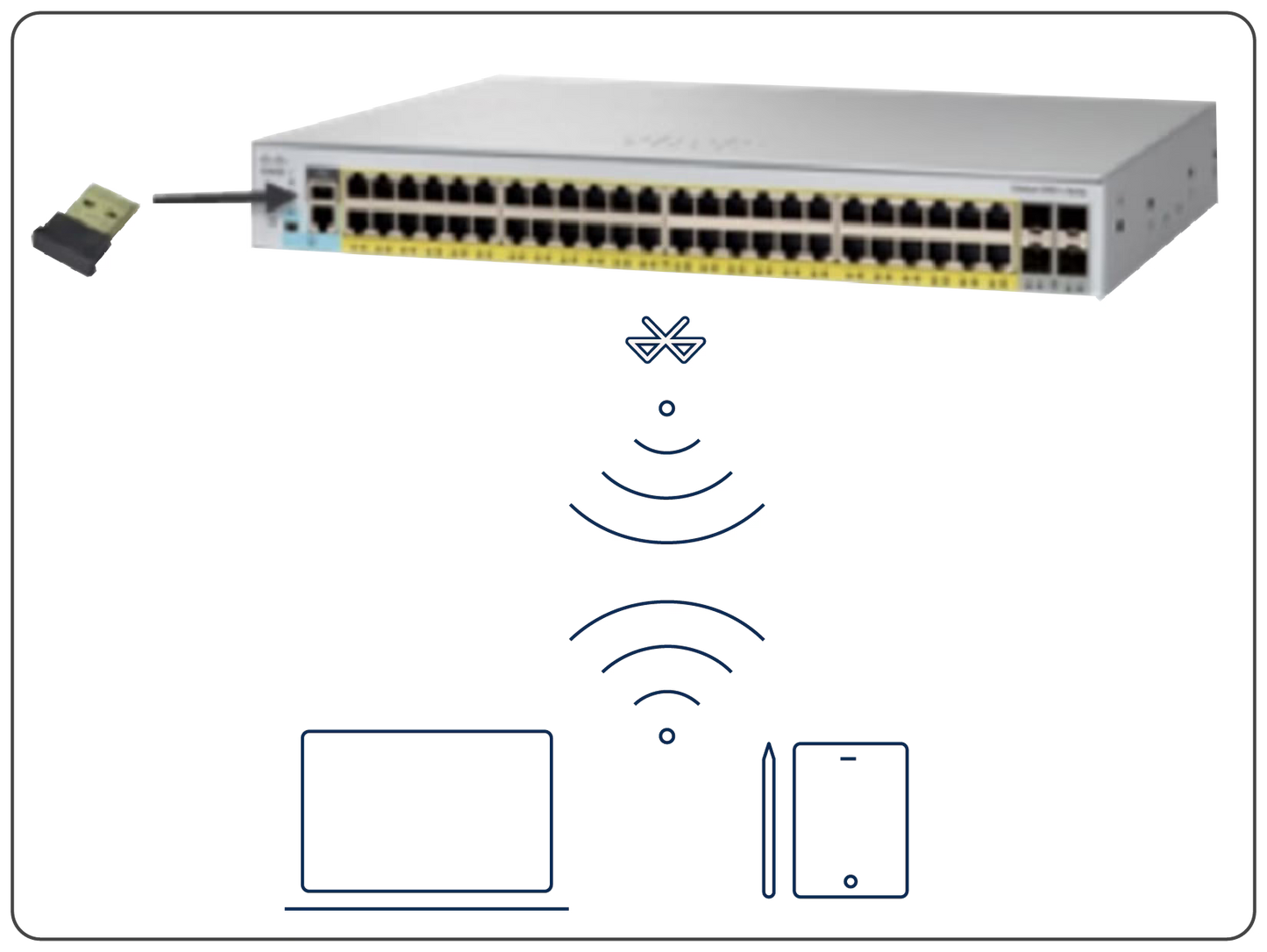 Cisco Catalyst C1000 - 48-Port PoE+ Gigabit Managed Switch - C1000-48FP-4G-L